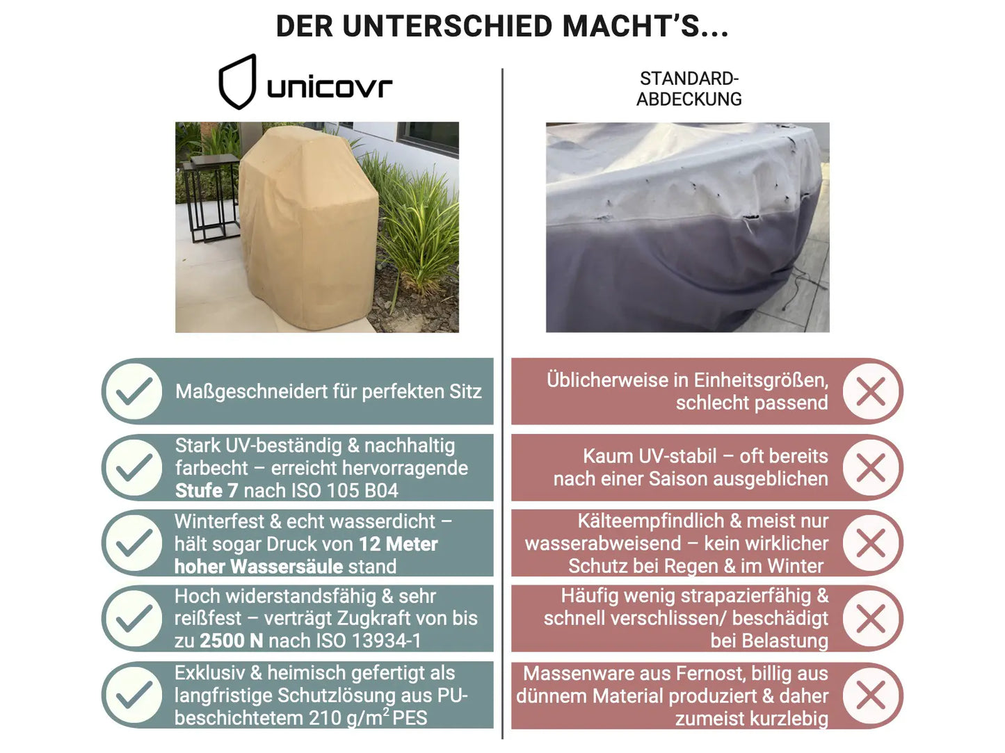 Maßangefertigte UNICOVR Abdeckung im Vergleich zu einer Standardabdeckung – Vorteile im Überblick