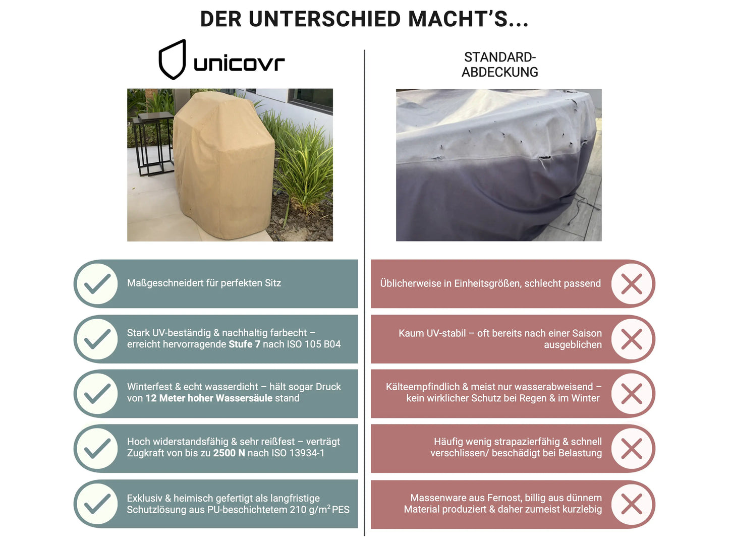 UNICOVR für Whirlpool