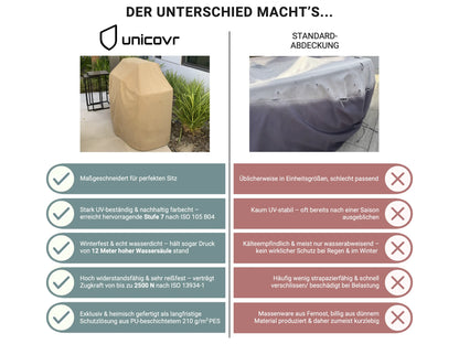 UNICOVR für Whirlpool